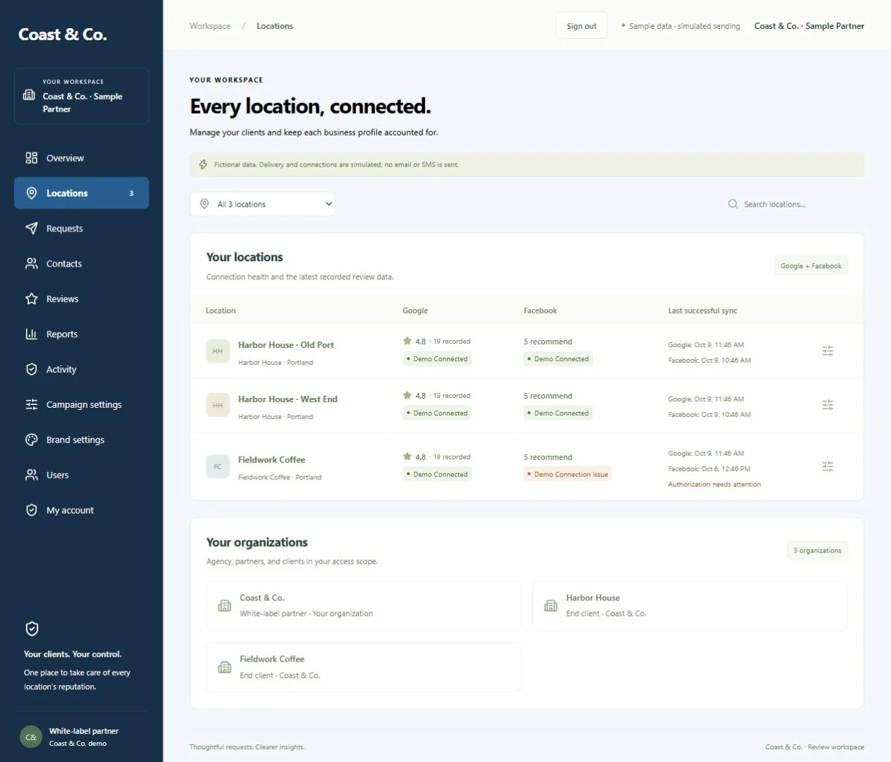 Locations screen listing client locations with Google and Facebook connection status, and organizations for the partner and its end clients